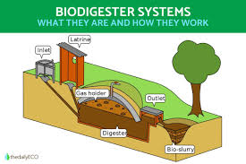 Biodigester