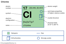 Chlorine