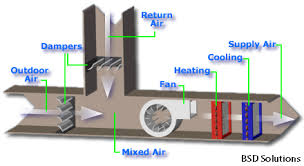 Economizer