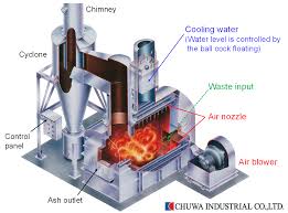 Incinerator