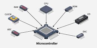 Microcontroller