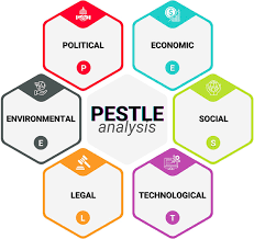 Pestle
