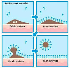 Surfactants
