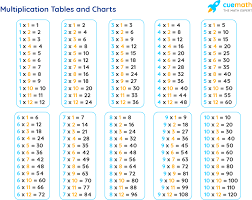 Tables